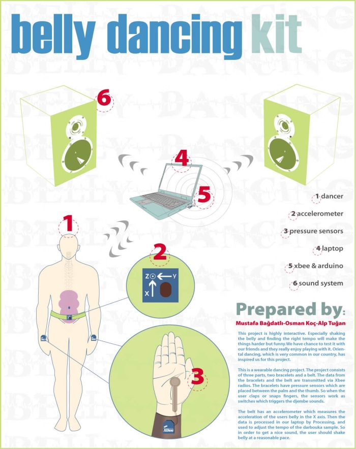 Belly Dancing Kit